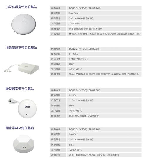 鄭州聯睿電子科技 融合定位產品及服務亮相iote物聯網展，引領智能感知新篇章